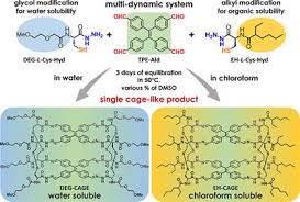 There are four peaks and four carbons. Frontiers Tuning The Solubility Of Self Assembled Fluorescent Aromatic Cages Using Functionalized Amino Acid Building Blocks Chemistry