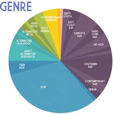 Keeping It Simple Kisbyto Pop Music Chart Day 2013 Update