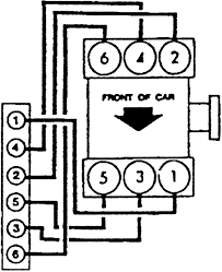 Two wire alternator wiring diagram. I Need A Wireset Wiring Diagram For A 2000 Mitsubishi Galant V6 Ls I Just Replaced The Plugs And Wires But Think I Have
