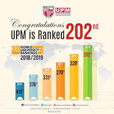 All you need to know. Upm Leaps To 202nd Spot In World University Rankings Universiti Putra Malaysia Bintulu Sarawak Campus