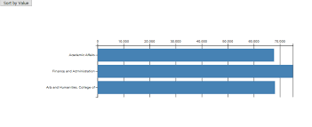 How To Move Tick Labels In Horizontal Bar Chart Stack