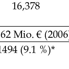 Pdf Applying The Varieties Of Capitalism Approach To Higher Education A Case Study Of The Internationalisation Strategies Of German And British Universities