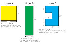 How to measure square feet of a house to calculate the square feet of a house, you will need a few supplies: Calculating Square Footage