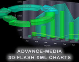 3d Charts Eye Catching Animated Interactive And Dynamic 3d