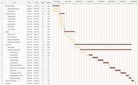 Construction Gantt Chart Key Points You Should Know