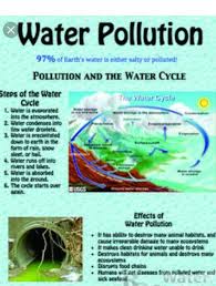 Chart On Water And Air Pollution Brainly In