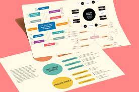 Let adobe spark be your mind map design expert. 100 Free Online Blank Mind Map Templates To Download