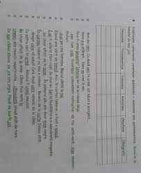 Peste 690 mii de persoane vor primi acest ajutor financiar. Stabileste Caracterul Cuvintelor Subliniate Brainly Ro