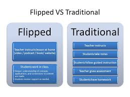 Flip Classroom Instruction How To Guide Part 1 Educational Technology Tips Flipped Classroom Classroom Instruction Teaching