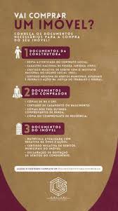 Vai Comprar Um Imovel Conheca Todos Os Documentos Necessarios Para A Compra Planilhas De Orcamento Dicas Para Economizar Dinheiro Como Comprar Um Apartamento