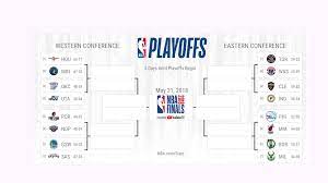 The association's final week was filled with twists and turns as very little was decided until the last day. Nba Playoffs 2018 First Round Picture And Outright Bets Betzcenter Blog