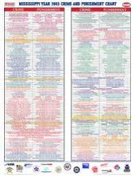 Mississippi Crime And Punishment Chart 2017 Bollee