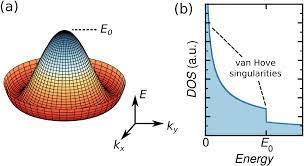 Https Link Aps Org Pdf 10 1103 Physrevlett 116 206803