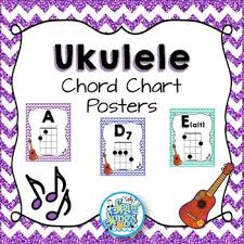 Ukulele Chord Chart Posters Glitter Chevrons