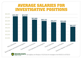 Pi Salary Sada Margarethaydon Com