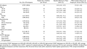 Descriptive Findings From The Oppera Prospective Cohort Study Of Tmd Download Table
