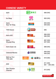 Astro malaysia channel surfing 7 12 2015 0 40 kids education. Astro Is Rearranging Its Channel Numbers To Prioritise Hd Channels