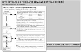 Dehydration Treatment Plans Using Oral Rehydration Therapy Ort To Prevent And Treat Dehydration