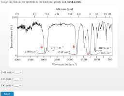 Answered Assign The Peaks In The Spectrum To The Bartleby