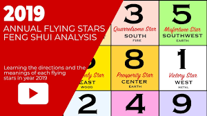 Annual Flying Star Feng Shui Chart For 2019 Earth Pig Year