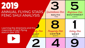 annual flying star feng shui chart for 2019 earth pig year