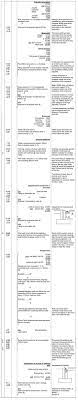 Measure quantities off 2d drawings and 3d bim models integrate these quantities into candy seamlessly update quantities after drawing revisions handle bill, final, actual and claimed quantities. Example Taking Off For Substructure Measurement Conventions Isurv Measurements Quantity Surveyor Understanding
