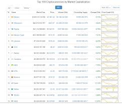 In this video, crypto april 2021 booming. Cryptocurrency Update 04 April 2018 Coinmarketcap Com Naanii Global Quality Luxury Family Lifestyle Magazin En Vogue