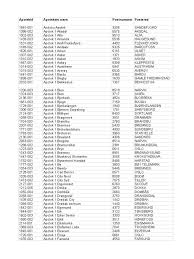 List your business or download gps coordinates. 2019 02 04 Landets Apotek 1