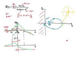 Diagrammi di bode tracciare i diagrammi asintotici di bode della seguente funzione g(s): Fsd 2018 Lezione 27 Esempi Di Diagrammi Di Bode E Nyquist Stabilita Secondo Lyapunov Youtube