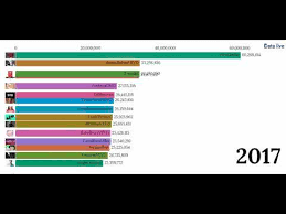 The channel, which was created in 2016, is currently the seventh fastest growing youtube channel, with a subscriber count of 55.6 million, easily making it one of the top 100 most subscribed to youtube channels in the us. Pin On Top 10