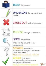 Teacher S Pet Problem Solving Check List Free Classroom Display Resource Eyfs Ks1 Ks2 Problem Math Problem Solving Math Classroom Math Word Problems