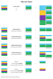 5220c492bc4e1a8b9175aba77ed7d091 Png 2956 4434 Sql Join Sql Computer Database
