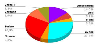 Trasformare il piemonte nella capitale mondiale del food deve essere il sogno e l'obiettivo di tutti i piemontesi. Il Piemonte Caratteristiche Storia Economia E Risorse