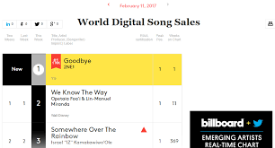 2ne1s Goodbye Tops Billboards World Digital Songs Chart