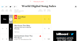 2ne1s goodbye tops billboards world digital songs chart