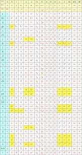 72 Judicious Kannada Letters Chart
