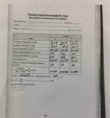 Solved This Is A Data On Falling Head Permeability Lab Te Chegg Com
