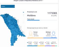 Partidul socialiștilor din republica moldova (psrm) a obținut aproape o treime din mandatele de deputat în circumscripția națională, în urma alegerilor parlamentare desfășurate duminică. Live Text Alegeri Locale Generale Èi Alegeri Parlamentare Noi 20 Octombrie 2019 Mersul Scrutinelor Ziarul De GardÄ