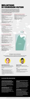 Kod etika profesion kerja sosial di malaysia hendak diwujudkan. Kemarahan Penduduk Maluku Tengah Terhadap Perusahaan Sihar Sitorus Hukum Majalah Tempo Co