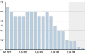 china gdp q2 2019