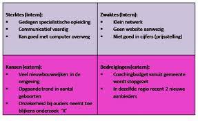 Personal Branding Marketing Voor Fotografen