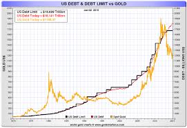 Five Reasons To Buy Gold And Silver In 2015 Goldbroker Com