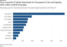 Madison's phone will be sitting beside the sink. How The Viral App Houseparty Is Entertaining A Generation In Lockdown Free To Read Financial Times