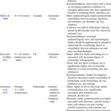 Pdf Effects Of Excessive Screen Time On Neurodevelopment Learning Memory Mental Health And Neurodegeneration A Scoping Review