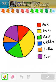 Somethingdrawn Com Piechart Drawn By Sarah L On Draw Something