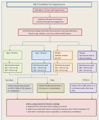 14 Dazzling Blank Blood Pressure Chart Ideas Natural