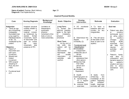 Do not treat a patient based on this care plan. Impaired Physical Mobility
