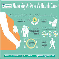 Maternity Women S Health Care Connect With Us 8070057451 Email Info Ayushya In Https Bit Ly 2ie4uw2 Pl Womens Health Care Health Care Aide Health Care