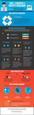 Trust Leadership Employee Engagement Infografia Infographic Employee Engagement Employee Engagement Infographic Leadership
