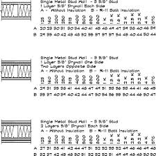 The big foot layout sticks are simple to use to mark the center or edges of your stud when doing framing layout. Wood Stud An Overview Sciencedirect Topics